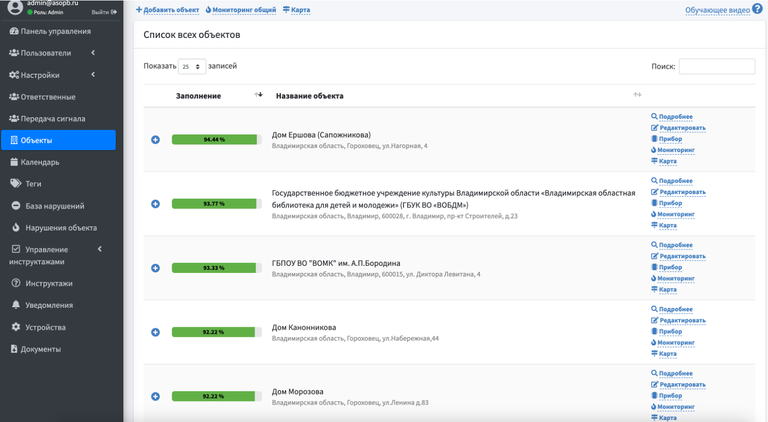 Современные решения Пожарной Безопасности – Автоматизация Пожарной  Безопасности